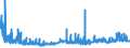 KN 28230000 /Exporte /Einheit = Preise (Euro/Tonne) /Partnerland: Russland /Meldeland: Eur27_2020 /28230000:Titanoxide