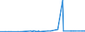 KN 28230000 /Exporte /Einheit = Preise (Euro/Tonne) /Partnerland: Georgien /Meldeland: Eur27_2020 /28230000:Titanoxide