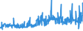 KN 28230000 /Exporte /Einheit = Preise (Euro/Tonne) /Partnerland: Slowenien /Meldeland: Eur27_2020 /28230000:Titanoxide