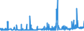 KN 28230000 /Exporte /Einheit = Preise (Euro/Tonne) /Partnerland: Kroatien /Meldeland: Eur27_2020 /28230000:Titanoxide