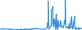 KN 28230000 /Exporte /Einheit = Preise (Euro/Tonne) /Partnerland: Bosn.-herzegowina /Meldeland: Eur27_2020 /28230000:Titanoxide