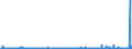 KN 28230000 /Exporte /Einheit = Preise (Euro/Tonne) /Partnerland: Marokko /Meldeland: Eur27_2020 /28230000:Titanoxide