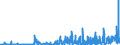KN 28230000 /Exporte /Einheit = Preise (Euro/Tonne) /Partnerland: Tunesien /Meldeland: Eur27_2020 /28230000:Titanoxide