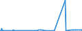 KN 28230000 /Exporte /Einheit = Preise (Euro/Tonne) /Partnerland: Kap Verde /Meldeland: Eur27_2020 /28230000:Titanoxide