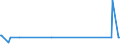 KN 28230000 /Exporte /Einheit = Preise (Euro/Tonne) /Partnerland: Guinea /Meldeland: Europäische Union /28230000:Titanoxide