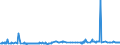 KN 28230000 /Exporte /Einheit = Preise (Euro/Tonne) /Partnerland: Elfenbeink. /Meldeland: Eur27_2020 /28230000:Titanoxide