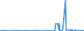 KN 28230000 /Exporte /Einheit = Preise (Euro/Tonne) /Partnerland: Togo /Meldeland: Eur27_2020 /28230000:Titanoxide