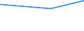 KN 28230000 /Exporte /Einheit = Preise (Euro/Tonne) /Partnerland: Aequat.guin. /Meldeland: Eur27_2020 /28230000:Titanoxide