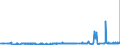 KN 28230000 /Exporte /Einheit = Preise (Euro/Tonne) /Partnerland: Angola /Meldeland: Eur27_2020 /28230000:Titanoxide