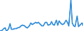 CN 2823 /Exports /Unit = Prices (Euro/ton) /Partner: United Kingdom(Excluding Northern Ireland) /Reporter: Eur27_2020 /2823:Titanium Oxides