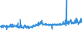 CN 2823 /Exports /Unit = Prices (Euro/ton) /Partner: Belgium /Reporter: Eur27_2020 /2823:Titanium Oxides