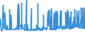 CN 2823 /Exports /Unit = Prices (Euro/ton) /Partner: Luxembourg /Reporter: Eur27_2020 /2823:Titanium Oxides