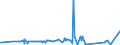 CN 2823 /Exports /Unit = Prices (Euro/ton) /Partner: Iceland /Reporter: Eur27_2020 /2823:Titanium Oxides
