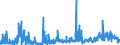 CN 2823 /Exports /Unit = Prices (Euro/ton) /Partner: Sweden /Reporter: Eur27_2020 /2823:Titanium Oxides