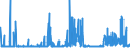CN 2823 /Exports /Unit = Prices (Euro/ton) /Partner: Finland /Reporter: Eur27_2020 /2823:Titanium Oxides