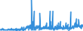 CN 2823 /Exports /Unit = Prices (Euro/ton) /Partner: Switzerland /Reporter: Eur27_2020 /2823:Titanium Oxides