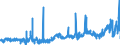 CN 2823 /Exports /Unit = Prices (Euro/ton) /Partner: Turkey /Reporter: Eur27_2020 /2823:Titanium Oxides