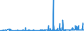 CN 2823 /Exports /Unit = Prices (Euro/ton) /Partner: Lithuania /Reporter: Eur27_2020 /2823:Titanium Oxides