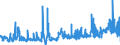 CN 2823 /Exports /Unit = Prices (Euro/ton) /Partner: Poland /Reporter: Eur27_2020 /2823:Titanium Oxides