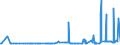 CN 2823 /Exports /Unit = Prices (Euro/ton) /Partner: Uzbekistan /Reporter: Eur27_2020 /2823:Titanium Oxides