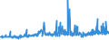 CN 2823 /Exports /Unit = Prices (Euro/ton) /Partner: Serbia /Reporter: Eur27_2020 /2823:Titanium Oxides