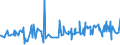 CN 2823 /Exports /Unit = Prices (Euro/ton) /Partner: Senegal /Reporter: Eur27_2020 /2823:Titanium Oxides