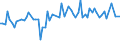 CN 28241000 /Exports /Unit = Prices (Euro/ton) /Partner: United Kingdom(Excluding Northern Ireland) /Reporter: Eur27_2020 /28241000:Lead Monoxide `litharge, Massicot`
