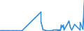 KN 28249000 /Exporte /Einheit = Preise (Euro/Tonne) /Partnerland: Daenemark /Meldeland: Eur27_2020 /28249000:Bleioxide (Ausg. Bleimonoxid [lythargyrum, Massicot])