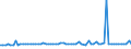CN 28249000 /Exports /Unit = Prices (Euro/ton) /Partner: United Kingdom(Excluding Northern Ireland) /Reporter: Eur27_2020 /28249000:Lead Oxides (Excl. Monoxide `litharge, Massicot`)