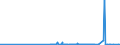 CN 28249000 /Exports /Unit = Prices (Euro/ton) /Partner: Bulgaria /Reporter: Eur27_2020 /28249000:Lead Oxides (Excl. Monoxide `litharge, Massicot`)