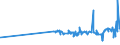 CN 28249000 /Exports /Unit = Prices (Euro/ton) /Partner: Ukraine /Reporter: Eur27_2020 /28249000:Lead Oxides (Excl. Monoxide `litharge, Massicot`)
