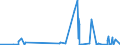 CN 28249000 /Exports /Unit = Prices (Euro/ton) /Partner: South Africa /Reporter: Eur27_2020 /28249000:Lead Oxides (Excl. Monoxide `litharge, Massicot`)