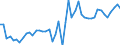 CN 2824 /Exports /Unit = Prices (Euro/ton) /Partner: Italy /Reporter: Eur27_2020 /2824:Lead Oxides; red Lead and Orange Lead