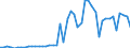 CN 2824 /Exports /Unit = Prices (Euro/ton) /Partner: Denmark /Reporter: Eur27_2020 /2824:Lead Oxides; red Lead and Orange Lead