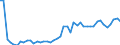 CN 2824 /Exports /Unit = Prices (Euro/ton) /Partner: Romania /Reporter: Eur27_2020 /2824:Lead Oxides; red Lead and Orange Lead