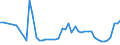 CN 2824 /Exports /Unit = Prices (Euro/ton) /Partner: Bulgaria /Reporter: Eur27_2020 /2824:Lead Oxides; red Lead and Orange Lead