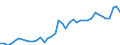 CN 2824 /Exports /Unit = Prices (Euro/ton) /Partner: Slovenia /Reporter: Eur27_2020 /2824:Lead Oxides; red Lead and Orange Lead