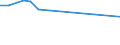 CN 2824 /Exports /Unit = Prices (Euro/ton) /Partner: Equat.guinea /Reporter: Eur15 /2824:Lead Oxides; red Lead and Orange Lead