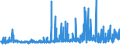 CN 28251000 /Exports /Unit = Prices (Euro/ton) /Partner: France /Reporter: Eur27_2020 /28251000:Hydrazine and Hydroxylamine and Their Inorganic Salts