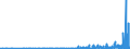 KN 28251000 /Exporte /Einheit = Preise (Euro/Tonne) /Partnerland: Griechenland /Meldeland: Eur27_2020 /28251000:Hydrazin und Hydroxylamin und Ihre Anorganischen Salze