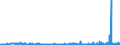 KN 28251000 /Exporte /Einheit = Preise (Euro/Tonne) /Partnerland: Portugal /Meldeland: Eur27_2020 /28251000:Hydrazin und Hydroxylamin und Ihre Anorganischen Salze