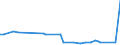 KN 28251000 /Exporte /Einheit = Preise (Euro/Tonne) /Partnerland: Ver.koenigreich(Nordirland) /Meldeland: Eur27_2020 /28251000:Hydrazin und Hydroxylamin und Ihre Anorganischen Salze
