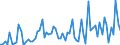 KN 28251000 /Exporte /Einheit = Preise (Euro/Tonne) /Partnerland: Ver.koenigreich(Ohne Nordirland) /Meldeland: Eur27_2020 /28251000:Hydrazin und Hydroxylamin und Ihre Anorganischen Salze