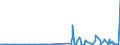 KN 28251000 /Exporte /Einheit = Preise (Euro/Tonne) /Partnerland: Luxemburg /Meldeland: Eur27_2020 /28251000:Hydrazin und Hydroxylamin und Ihre Anorganischen Salze