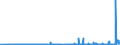 KN 28251000 /Exporte /Einheit = Preise (Euro/Tonne) /Partnerland: Norwegen /Meldeland: Eur27_2020 /28251000:Hydrazin und Hydroxylamin und Ihre Anorganischen Salze