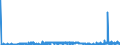 KN 28251000 /Exporte /Einheit = Preise (Euro/Tonne) /Partnerland: Schweden /Meldeland: Eur27_2020 /28251000:Hydrazin und Hydroxylamin und Ihre Anorganischen Salze