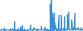 KN 28251000 /Exporte /Einheit = Preise (Euro/Tonne) /Partnerland: Finnland /Meldeland: Eur27_2020 /28251000:Hydrazin und Hydroxylamin und Ihre Anorganischen Salze