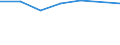 KN 28251000 /Exporte /Einheit = Preise (Euro/Tonne) /Partnerland: Schweiz /Meldeland: Eur27 /28251000:Hydrazin und Hydroxylamin und Ihre Anorganischen Salze