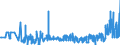 KN 28251000 /Exporte /Einheit = Preise (Euro/Tonne) /Partnerland: Oesterreich /Meldeland: Eur27_2020 /28251000:Hydrazin und Hydroxylamin und Ihre Anorganischen Salze