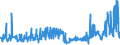 KN 28251000 /Exporte /Einheit = Preise (Euro/Tonne) /Partnerland: Schweiz /Meldeland: Eur27_2020 /28251000:Hydrazin und Hydroxylamin und Ihre Anorganischen Salze